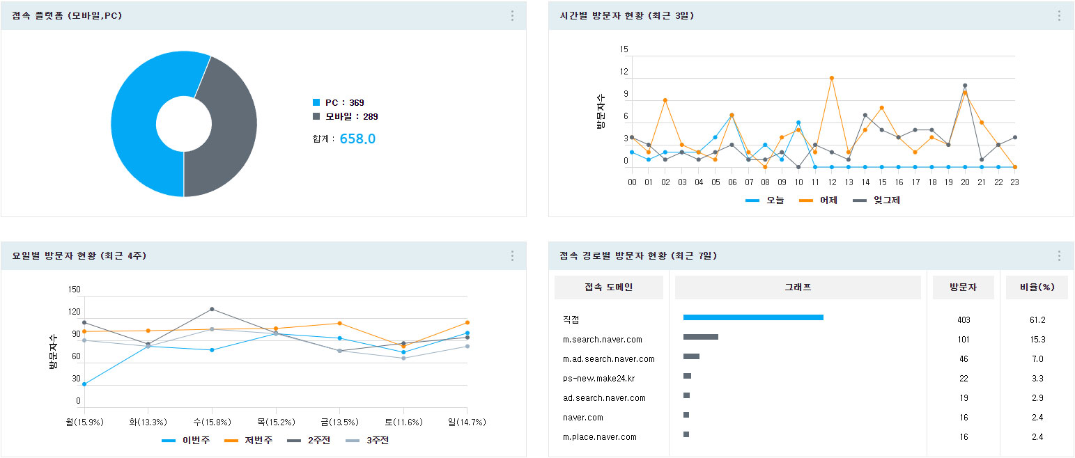 접속 통계