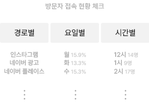 방문자 데이터 축적 중